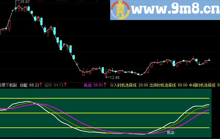 通达信运行轨迹副图公式 自己珍藏的实战指标