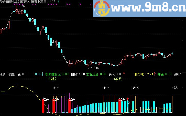 通达信跟庄建仓副图指标