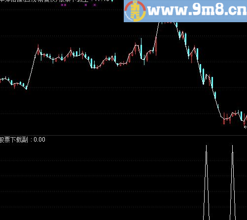 通达信准确率非常高的小黑马选股公式 强势来袭！