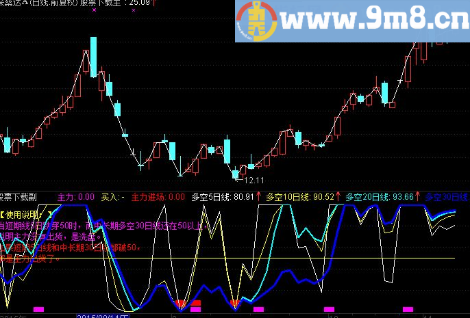 通达信主力轨迹副图指标