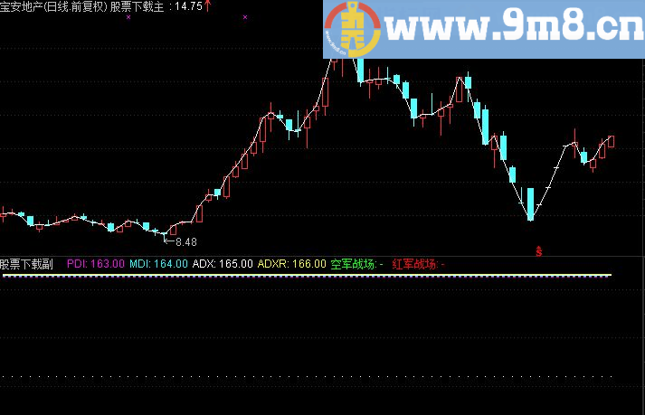 通达信淼小MDI优化副图公式源码