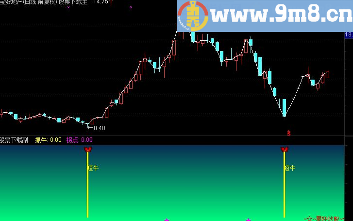 通达信量抓牛副图公式源码