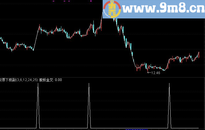通达信妖股买进公式 无未来函数 好不好自己看