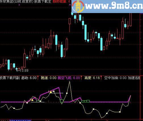 通达信航天飞机指标(源码)