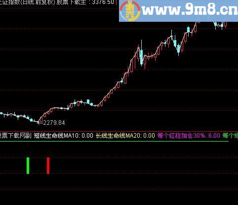 通达信看长做短及选股指标(源码)