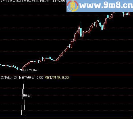 通达信实用的抄底指标(源码)