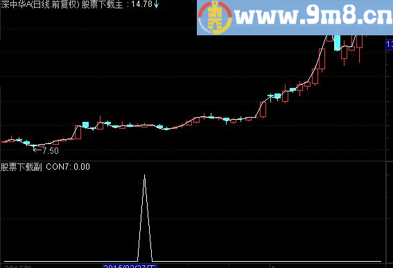 通达信飞龙在天源码选股贴图