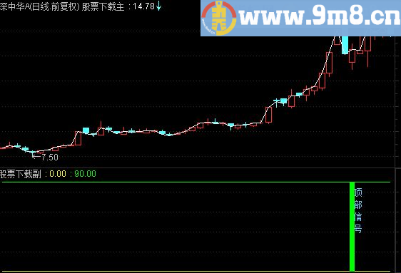 通达信一部古书副图源码