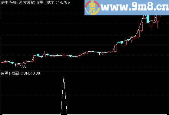 通达信飞龙在天选股指标公式
