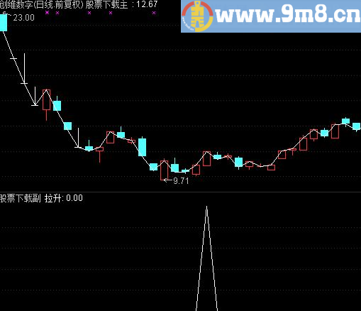 通达信一个涨停选股公式指标