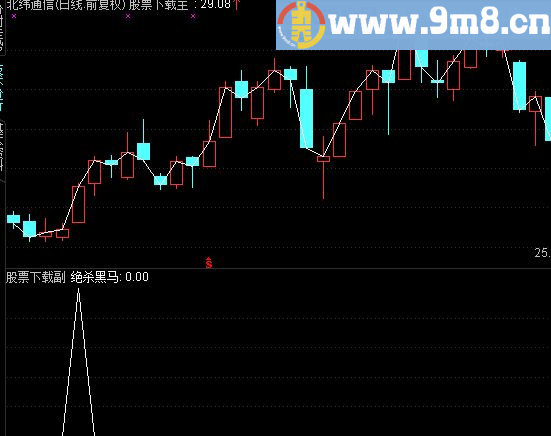 通达信绝杀选股副图公式