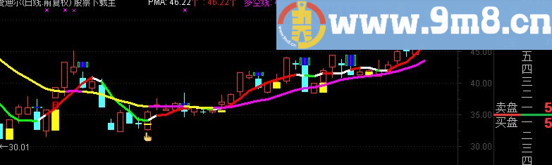 通达信多空线公式 给有缘人