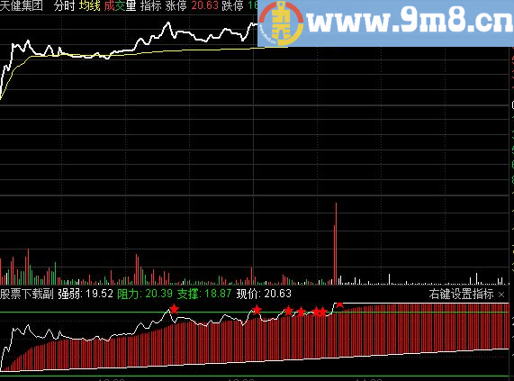 本人长期使用的通达信分时T+0信号指标