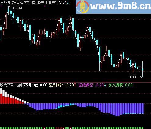 通达信多空脉动指标(源码)