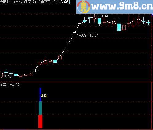 通达信周线抓涨停及选股指标(源码)