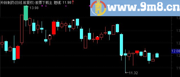 通达信K线信号主图添加源码贴图
