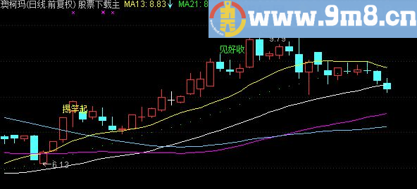 最新通达信135战法主图指标（经实战检验）揭竿起 红黑客 梅二开