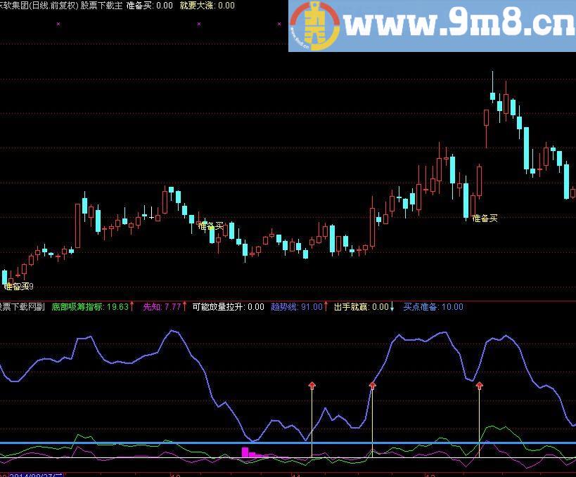 通达信出手必有斩获指标(源码)