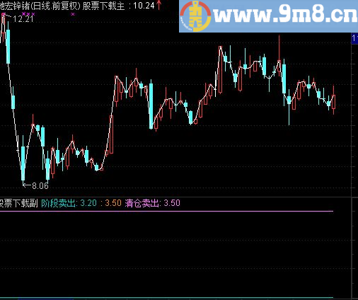 一个很准的通达信极品逃顶指标 用法