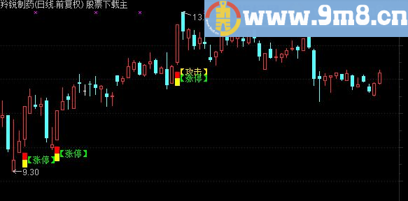 通达信攻击涨停板主图公式源码