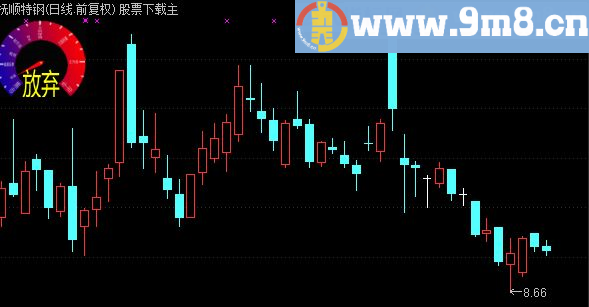 通达信仪表盘主图公式 源码