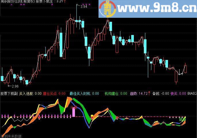 通达信顶底如神买卖利器买卖向导指标公式