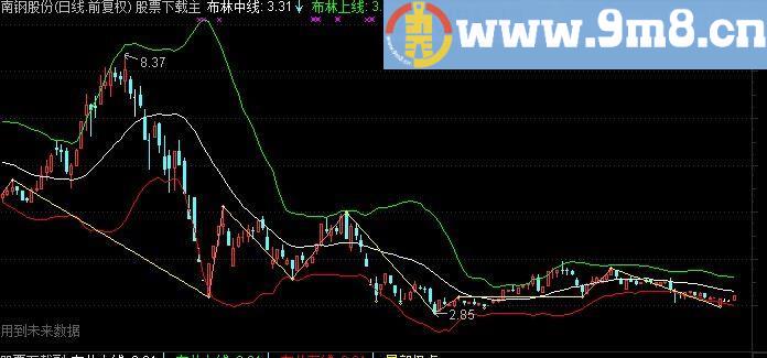 通达信缠学之分笔布林指标公式