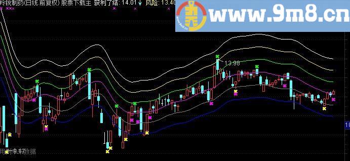 通达信偷的拼凑系统公式 探讨