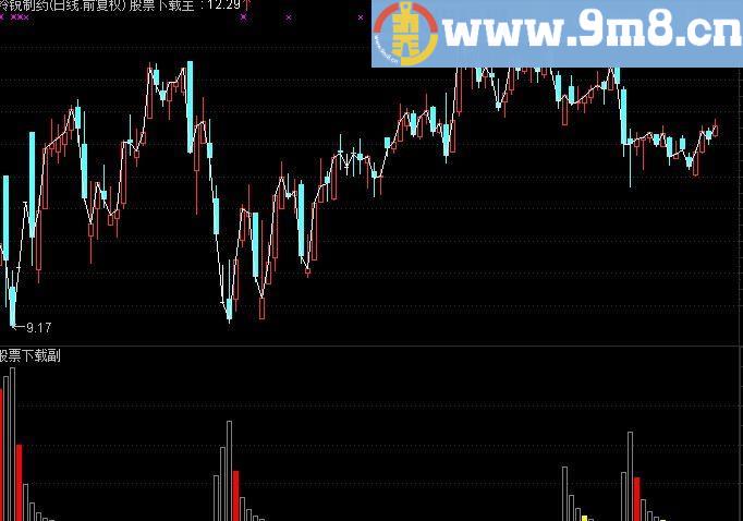 通达信追击反转指标