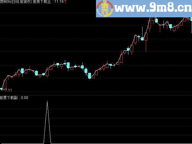 通达信牛股满天飞公式