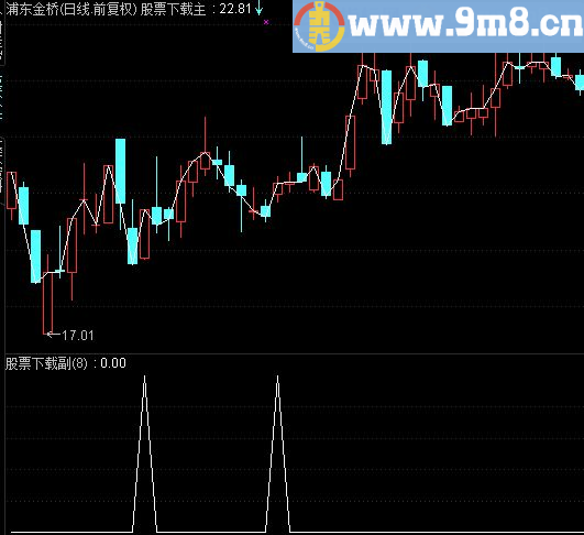 通达信整装待发副图选股公式