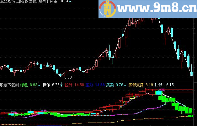 通达信跟庄买卖线公式
