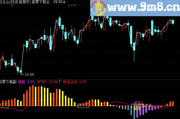 通达信骑马纵横股市公式 辩色骑马