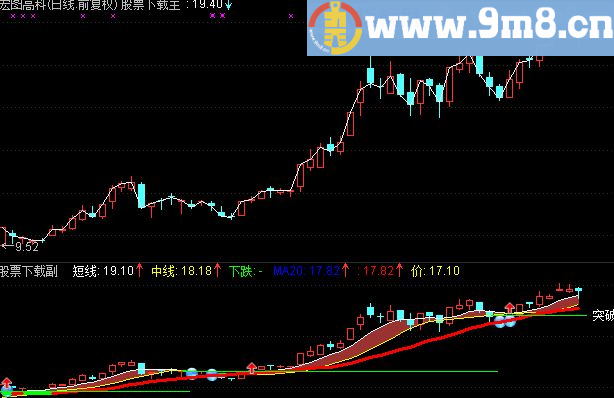 通达信弯弓射月指标公式附图