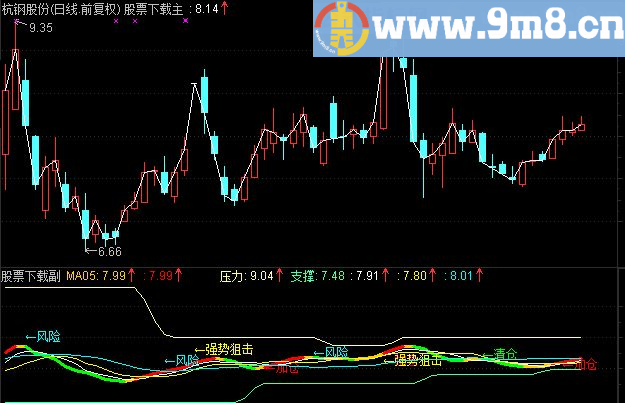 通达信民间朋友（五）强势阻击指标公式