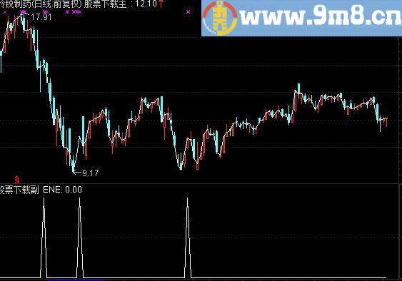 通达信刀口舔血选股公式