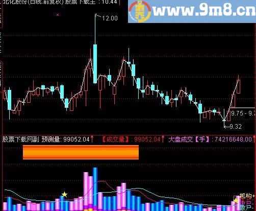 通达信真实量能指标(源码)
