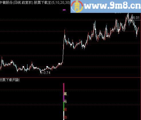 通达信黑马启动新指标(源码)