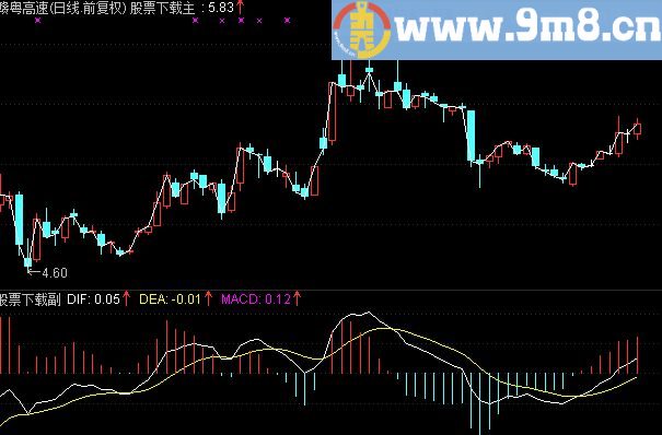 通达信巧用MACD抄大底公式