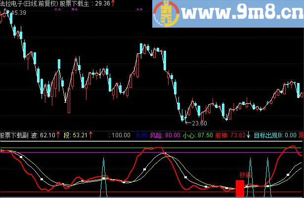 通达信股神亮剑副图指标