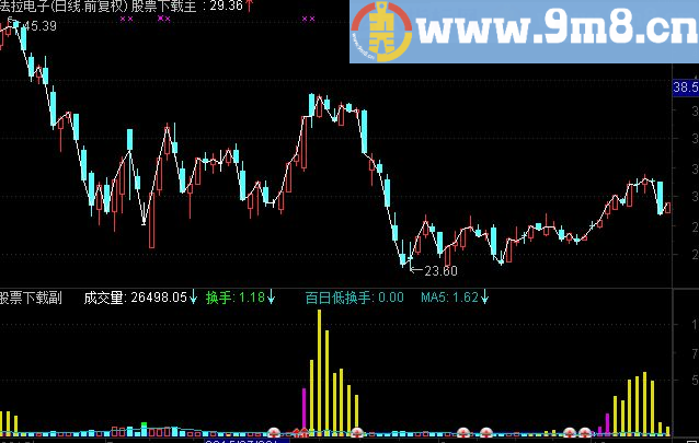 通达信机构版量能指标 乘风破浪