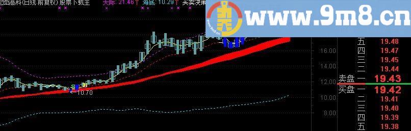 通达信买卖决策主图源码贴图