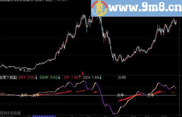 通达信90%概率【趋势线判断】指标公式