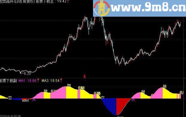 通达信实用的主升浪抓牛指标公式