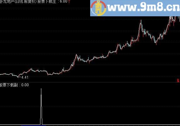 通达信猎杀主升浪选股指标公式
