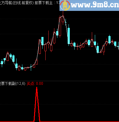 通达信DMI穿三线的选股公式源码