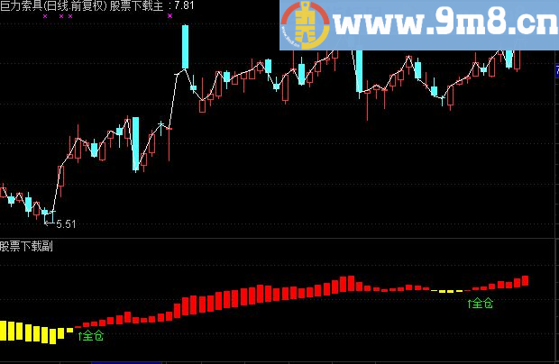 通达信进出都有提示的源码