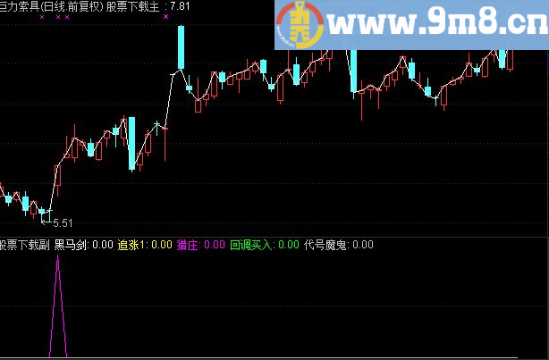 通达信四合一抄底源码附图
