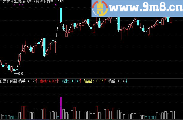 通达信多彩筹码\彩换手源码主副图贴图