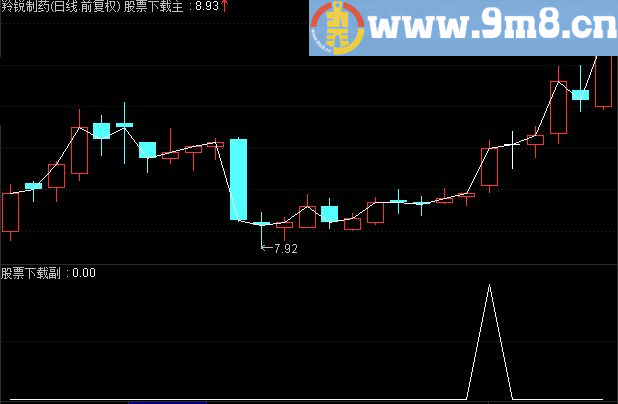 通达信选股待涨公式源码